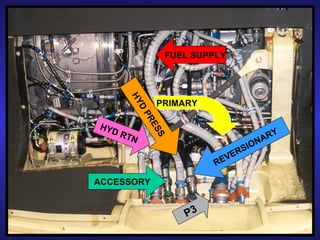 FUEL SUPPLY




       HY
                PRIMARY


         D
            PR
HY

               ES
  DR                                              Y
       TN                                     R

                  S
                                           NA
                                   R SIO
                               E VE
                           R

ACCESSORY


                      P3
                                                      5
 