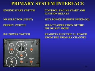 PRIMARY SYSTEM INTERFACE
ENGINE START SWITCH   CONTROL ENGINE START AND
                      IGNITION RELAYS

NR SELECTOR (N2SET)   SETS POWER TURBINE SPEED (N2)

PRI/REV SWITCH        SELECTS OPERATION OF THE
                      PRI OR REV MODE

B/U POWER SWITCH      REMOVES ELECTRICAL POWER
                      FROM THE PRIMARY CHANNEL




                                                 91
 