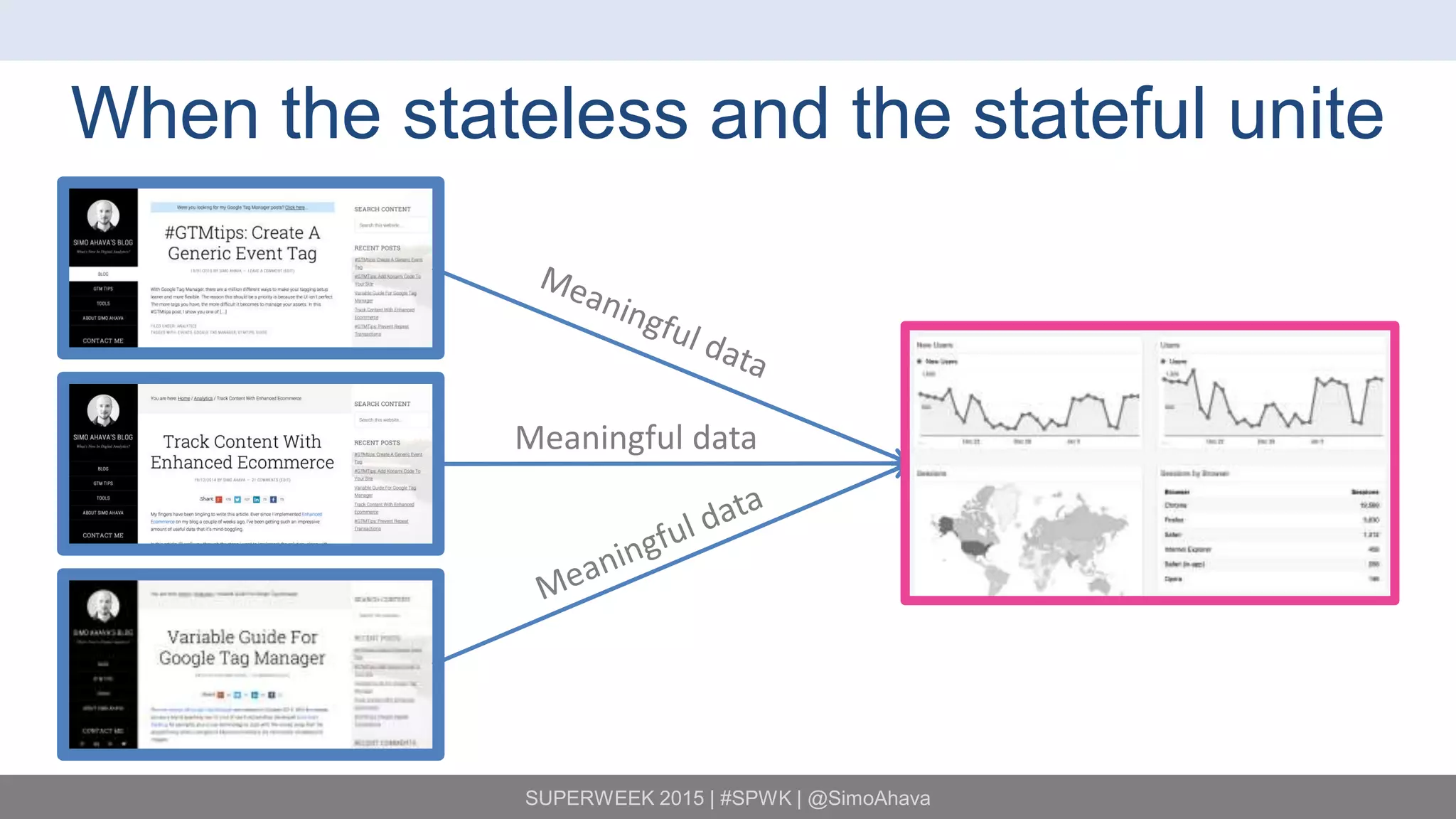 SUPERWEEK 2015 | #SPWK | @SimoAhava
When the stateless and the stateful unite
Meaningful data
 