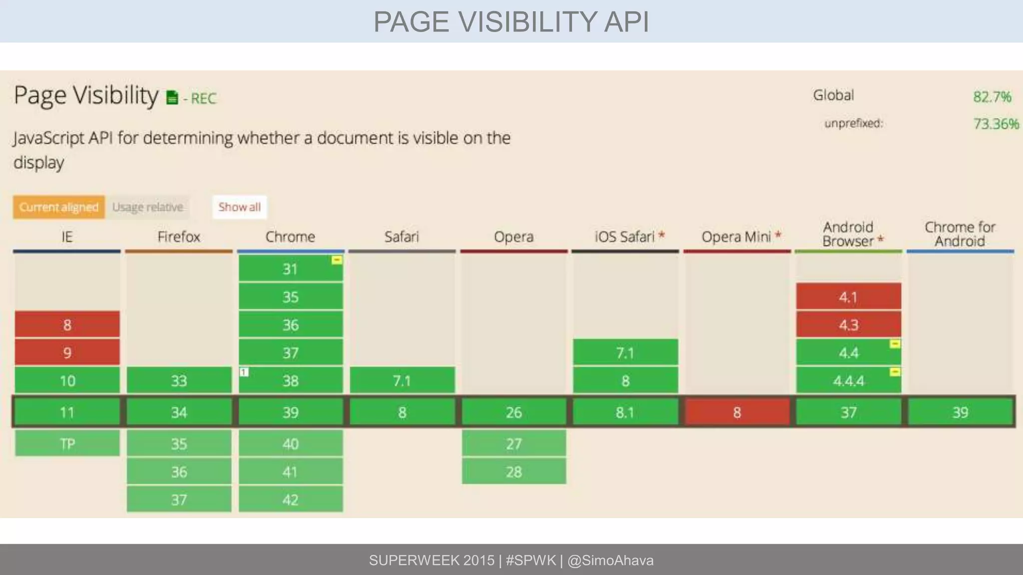 SUPERWEEK 2015 | #SPWK | @SimoAhava
PAGE VISIBILITY API
 