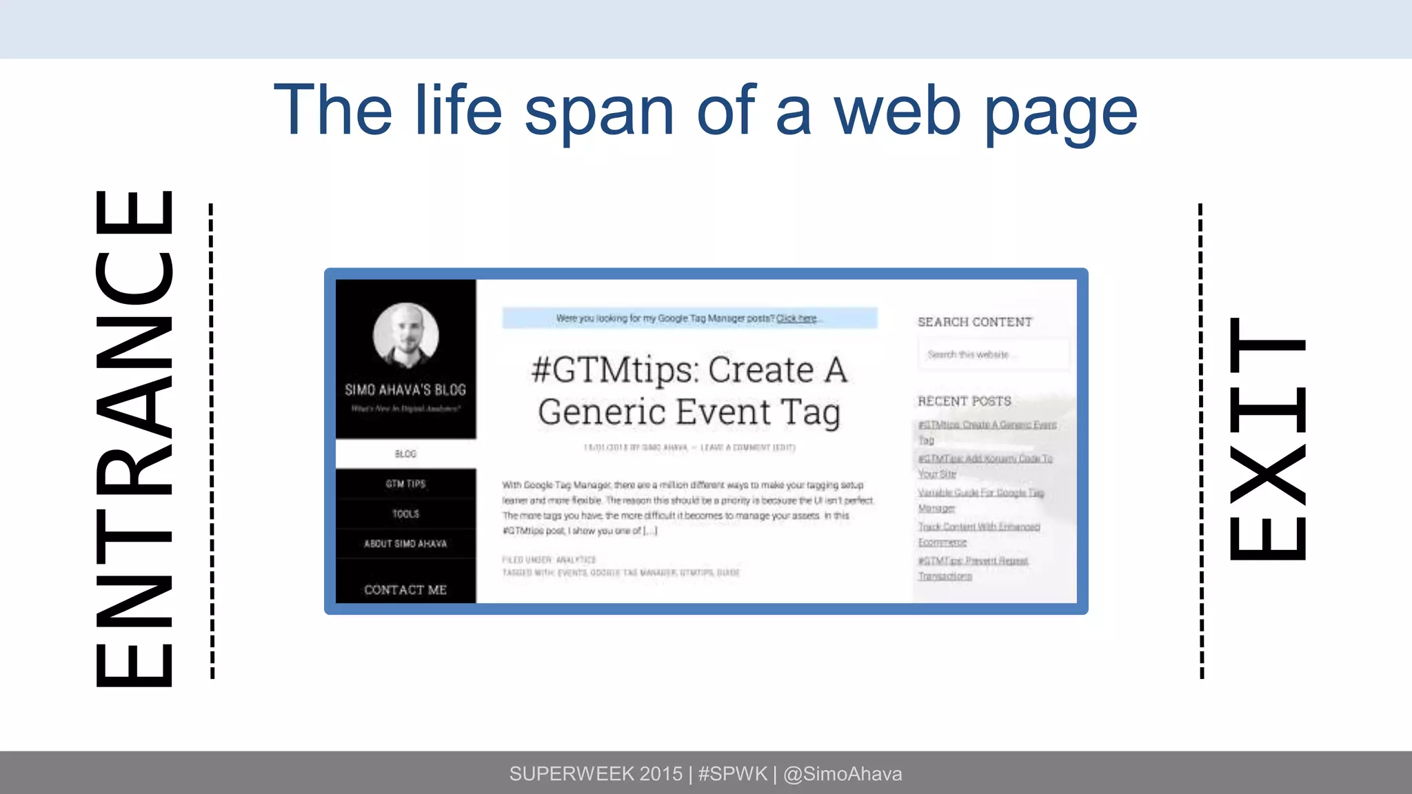 SUPERWEEK 2015 | #SPWK | @SimoAhava
The life span of a web page
ENTRANCE
EXIT
 