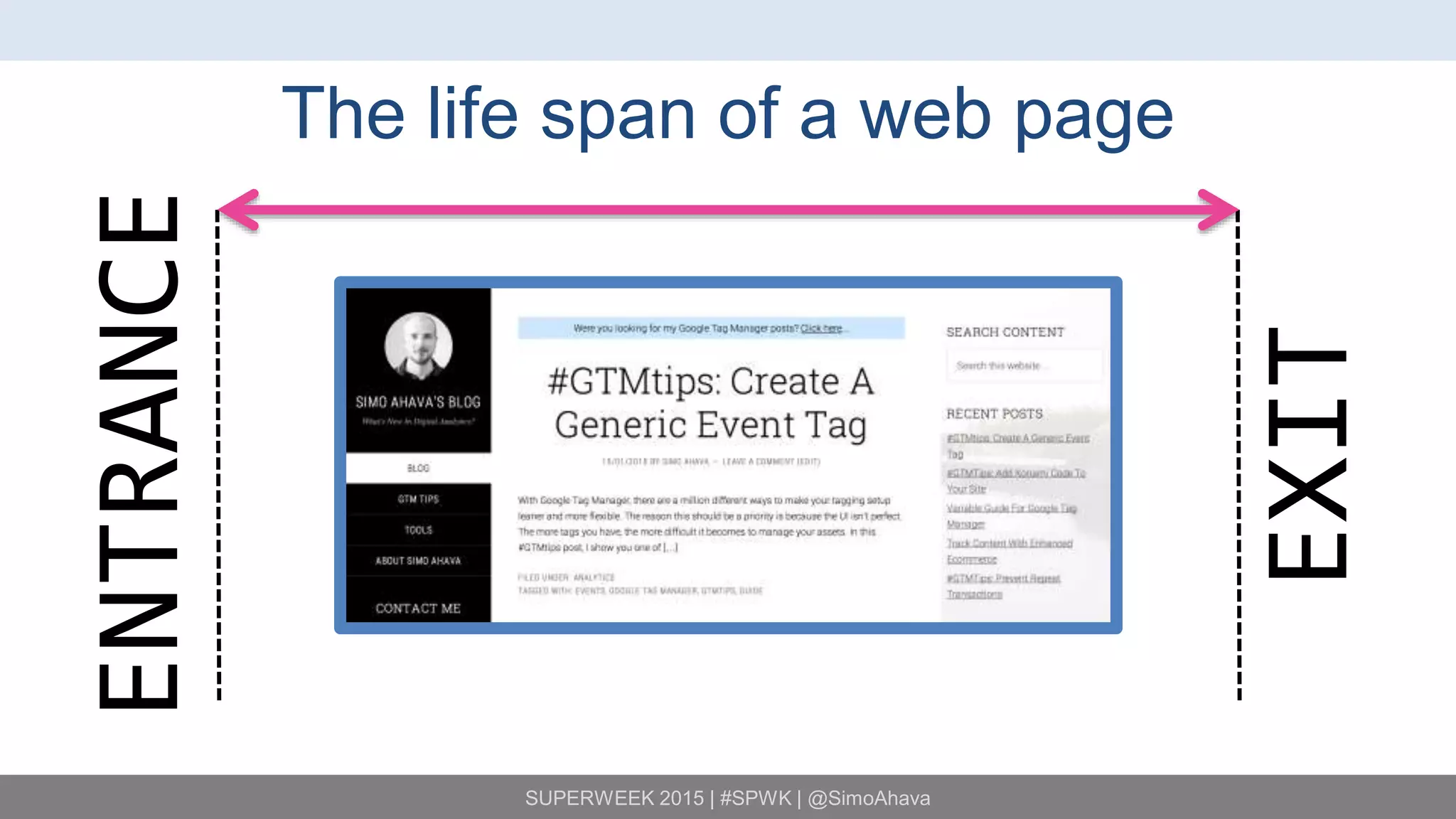 SUPERWEEK 2015 | #SPWK | @SimoAhava
The life span of a web page
ENTRANCE
EXIT
 