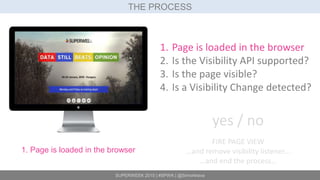 SUPERWEEK 2015 | #SPWK | @SimoAhava
THE PROCESS
1. Page is loaded in the browser
1. Page is loaded in the browser
2. Is the Visibility API supported?
3. Is the page visible?
4. Is a Visibility Change detected?
yes / no
FIRE PAGE VIEW
…and remove visibility listener…
…and end the process…
 