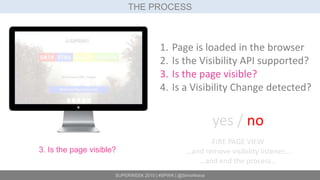 SUPERWEEK 2015 | #SPWK | @SimoAhava
THE PROCESS
3. Is the page visible?
1. Page is loaded in the browser
2. Is the Visibility API supported?
3. Is the page visible?
4. Is a Visibility Change detected?
yes / no
FIRE PAGE VIEW
…and remove visibility listener…
…and end the process…
 