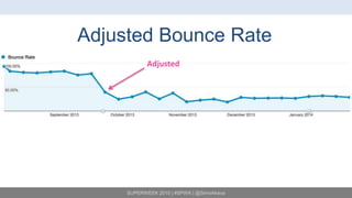 SUPERWEEK 2015 | #SPWK | @SimoAhava
Adjusted Bounce Rate
Adjusted
 