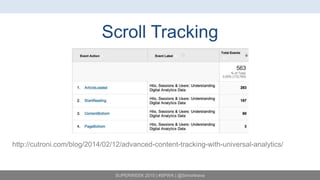 SUPERWEEK 2015 | #SPWK | @SimoAhava
Scroll Tracking
http://cutroni.com/blog/2014/02/12/advanced-content-tracking-with-universal-analytics/
 
