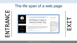 SUPERWEEK 2015 | #SPWK | @SimoAhava
The life span of a web page
ENTRANCE
EXIT
 