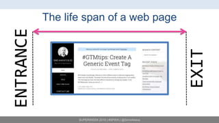 SUPERWEEK 2015 | #SPWK | @SimoAhava
The life span of a web page
ENTRANCE
EXIT
 