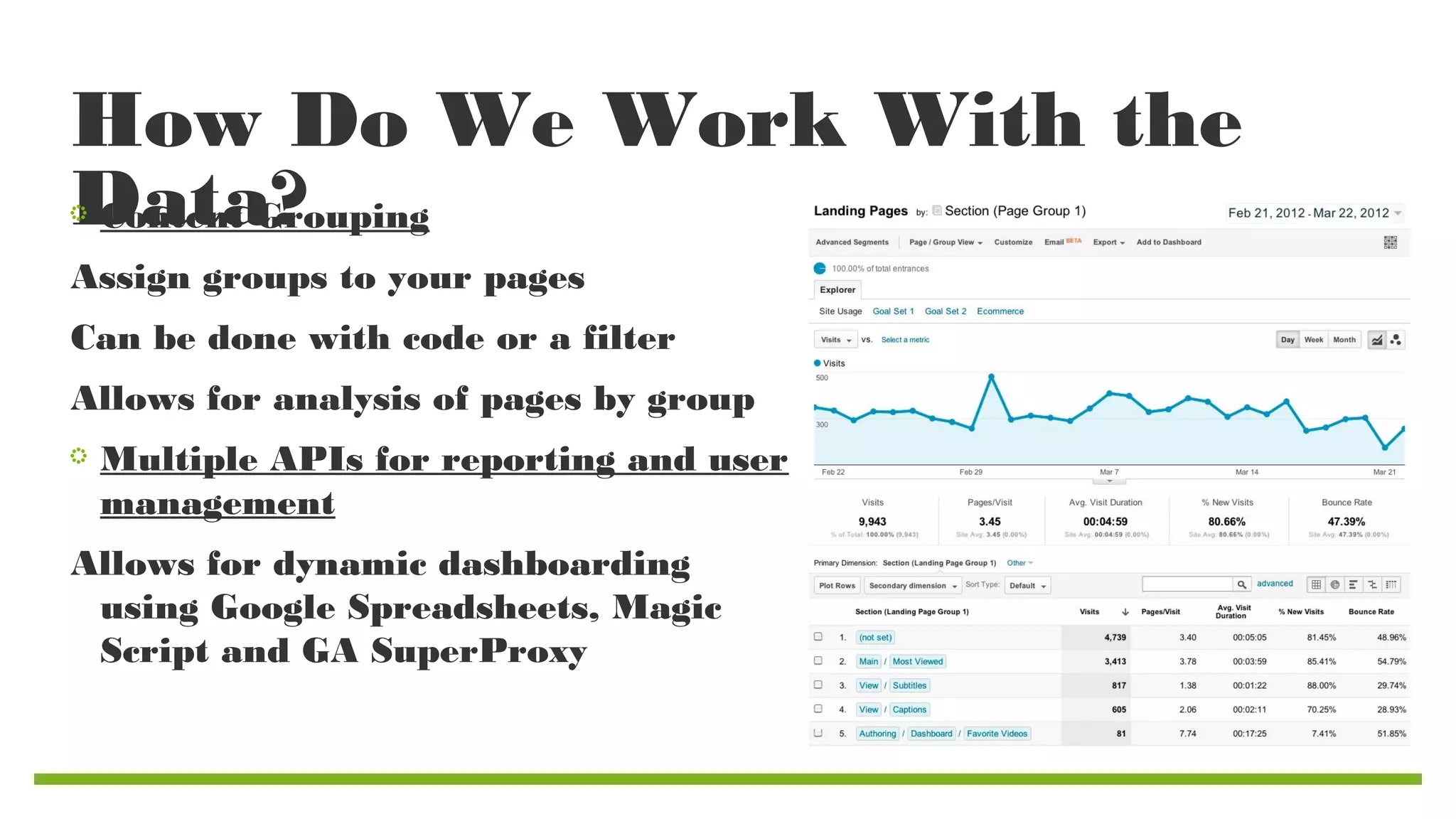 How Do We Work With the
Data?
Content Grouping
Assign groups to your pages
Can be done with code or a filter
Allows for analysis of pages by group
Multiple APIs for reporting and user
management
Allows for dynamic dashboarding
using Google Spreadsheets, Magic
Script and GA SuperProxy

 
