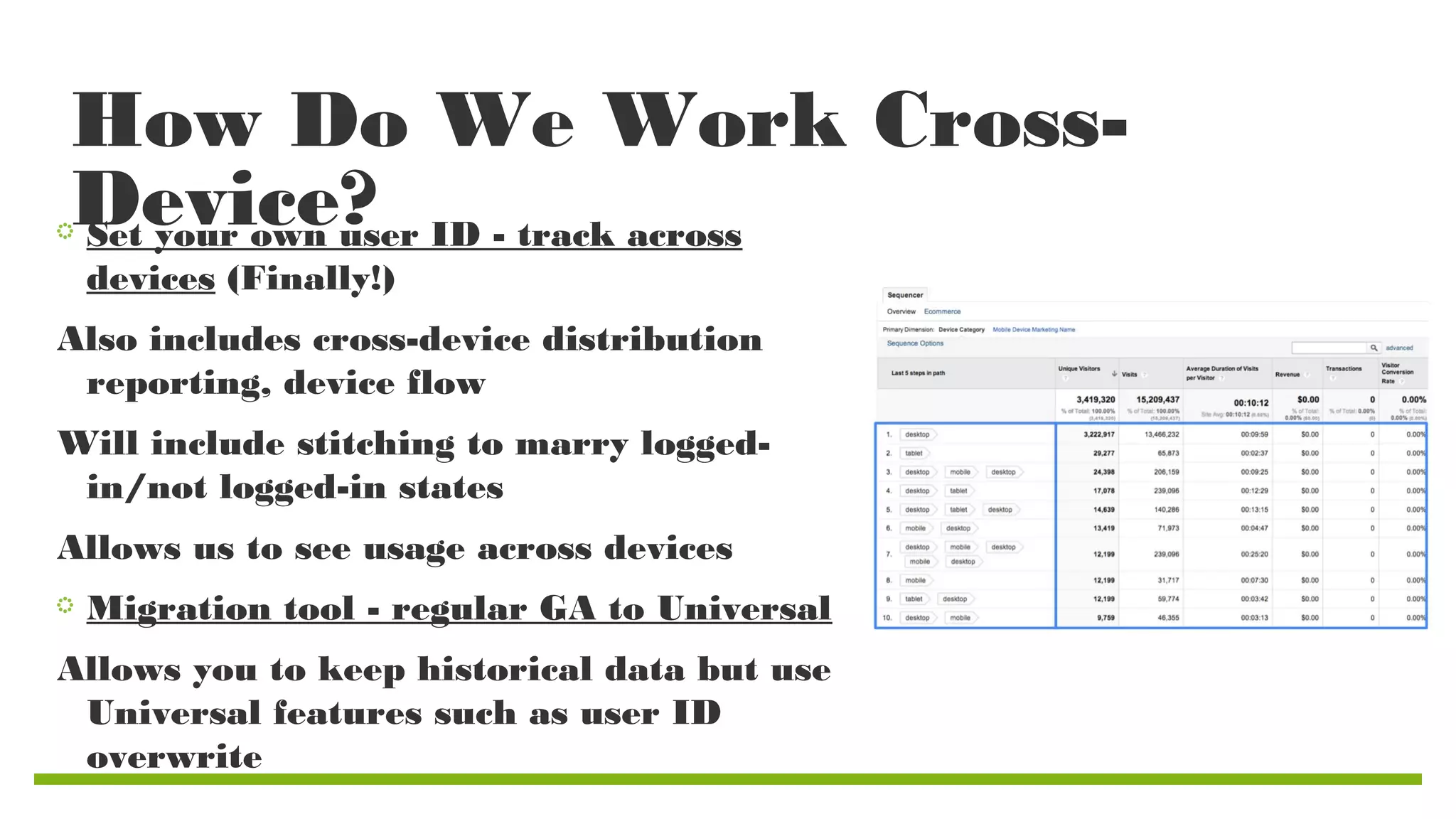 How Do We Work CrossDevice? ID - track across
Set your own user
devices (Finally!)
Also includes cross-device distribution
reporting, device flow
Will include stitching to marry loggedin/not logged-in states
Allows us to see usage across devices
Migration tool - regular GA to Universal
Allows you to keep historical data but use
Universal features such as user ID
overwrite

 