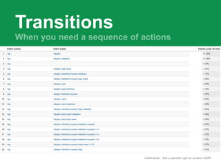 JustAnswer | Ask a question get an answer ASAP 
Transitions 
Live 
 