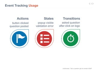 Actions States Transitions 
JustAnswer | Ask a question get an answer ASAP 
Event Tracking Usage 
button clicked 
question posted 
4 
popup visible 
validation error 
asked question 
after click on logo 
 
