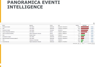 PANORAMICA EVENTI
INTELLIGENCE
 