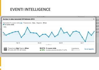 EVENTI	
  INTELLIGENCE	
  
 