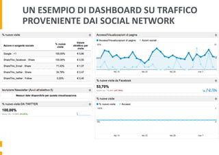 UN	
  ESEMPIO	
  DI	
  DASHBOARD	
  SU	
  TRAFFICO	
  
PROVENIENTE	
  DAI	
  SOCIAL	
  NETWORK	
  
 