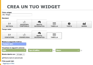 CREA UN TUO WIDGET
 