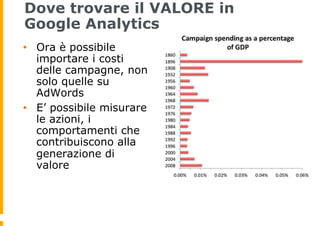 Dove trovare il VALORE in
Google Analytics
•  Ora è possibile
importare i costi
delle campagne, non
solo quelle su
AdWords...