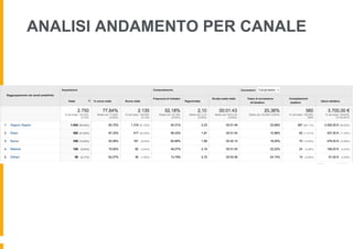 ANALISI ANDAMENTO PER CANALE
 