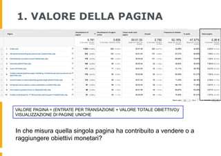1. VALORE DELLA PAGINA
VALORE PAGINA = (ENTRATE PER TRANSAZIONE + VALORE TOTALE OBIETTIVO)/
VISUALIZZAZIONE DI PAGINE UNIC...