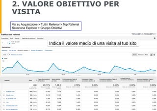 2. VALORE OBIETTIVO PER
VISITA
Vai su Acquisizione > Tutti i Referral > Top Referral
Seleziona Explorer > Gruppo Obiettivi...