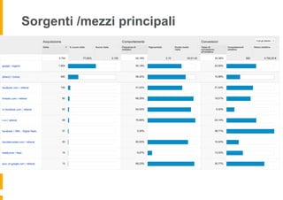 Sorgenti /mezzi principali
 