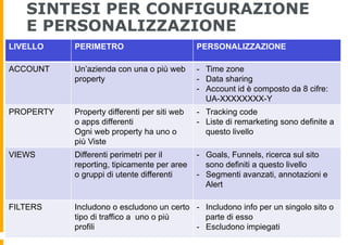 SINTESI PER CONFIGURAZIONE
E PERSONALIZZAZIONE
LIVELLO PERIMETRO PERSONALIZZAZIONE
ACCOUNT Un’azienda con una o più web
pr...