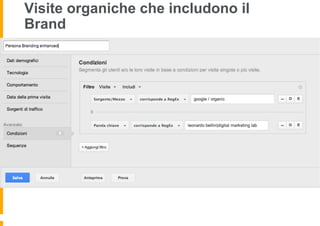 Visite organiche che includono il
Brand
 