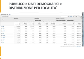 PUBBLICO	
  >	
  DATI	
  DEMOGRAFICI	
  >	
  
DISTRIBUZIONE	
  PER	
  LOCALITA’	
  
 