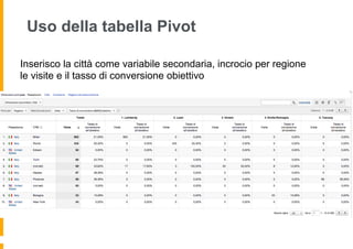 Uso della tabella Pivot
Inserisco la città come variabile secondaria, incrocio per regione
le visite e il tasso di convers...