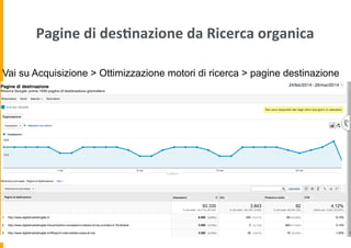 Pagine	
  di	
  desCnazione	
  da	
  Ricerca	
  organica	
  
Vai su Acquisizione > Ottimizzazione motori di ricerca > pagi...