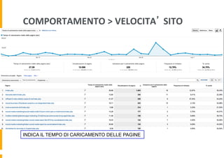 COMPORTAMENTO	
  >	
  VELOCITA’	
  SITO	
  	
  
INDICA IL TEMPO DI CARICAMENTO DELLE PAGINE
 
