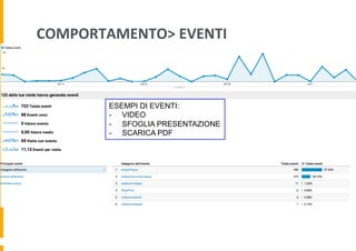 COMPORTAMENTO>	
  EVENTI	
  
ESEMPI DI EVENTI:
-  VIDEO
-  SFOGLIA PRESENTAZIONE
-  SCARICA PDF
 