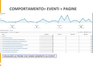 COMPORTAMENTO>	
  EVENTI	
  >	
  PAGINE	
  
VISUALIZZO LE PAGINE CHE HANNO GENERATO GLI EVENTI
 