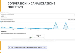 CONVERSIONI	
  >	
  CANALIZZAZIONE	
  
OBIETTIVO	
  	
  
ELENCO URL FINALI DI COMPLETAMENTO OBIETTIVO
 