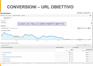 CONVERSIONI – URL OBIETTIVO
ELENCO URL FINALI DI COMPLETAMENTO OBIETTIVO
 