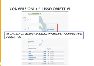 CONVERSIONI	
  >	
  FLUSSO	
  OBIETTIVI	
  
VISUALIZZA LA SEQUENZA DELLE PAGINE PER COMPLETARE
L’OBIETTIVO
 