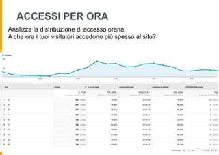 ACCESSI PER ORA
Analizza la distribuzione di accesso oraria.
A che ora i tuoi visitatori accedono più spesso al sito?
 