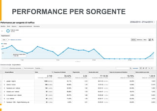 PERFORMANCE PER SORGENTE
 