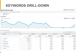 KEYWORDS DRILL-DOWN
 