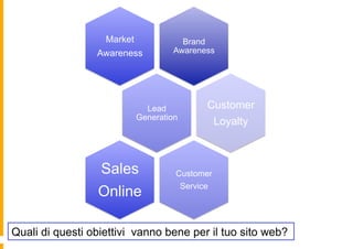 Brand
Awareness
Market
Awareness
Lead
Generation
Customer
Loyalty
Customer
Service
Sales
Online
Quali di questi obiettivi ...