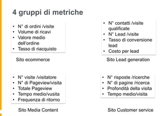 4 gruppi di metriche
Sito ecommerce
•  N° di ordini /visite
•  Volume di ricavi
•  Valore medio
dell’ordine
•  Tasso di ri...