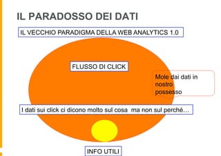 IL PARADOSSO DEI DATI
FLUSSO DI CLICK
INFO UTILI
IL VECCHIO PARADIGMA DELLA WEB ANALYTICS 1.0
Mole dai dati in
nostro
poss...