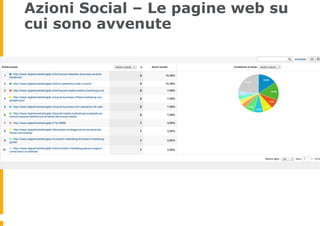 Azioni Social – Le pagine web su
cui sono avvenute
 