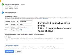 Definizione di un obiettivo di tipo
Evento
Utilizzo il valore dell’evento come
Valore obiettivo
 