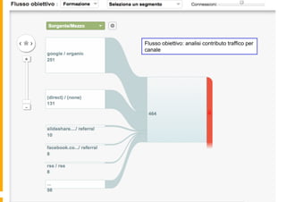 Esempio di Funnel per un sito di
E-commerce
Flusso obiettivo: analisi contributo traffico per
canale
 