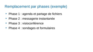 Remplacement par phases (exemple)
▶
Phase 1 : agenda et partage de fichiers
▶
Phase 2 : messagerie instantanée
▶
Phase 3 : visioconférence
▶
Phase 4 : sondages et formulaires
 
