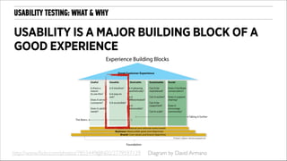 USABILITY TESTING: WHAT & WHY

USABILITY IS A MAJOR BUILDING BLOCK OF A
GOOD EXPERIENCE

http://www.ﬂickr.com/photos/7855449@N02/2779597129

Diagram by David Armano

 
