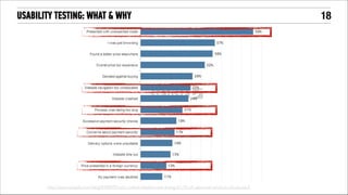 USABILITY TESTING: WHAT & WHY

http://www.shopify.com/blog/8484093-why-online-retailers-are-losing-67-45-of-sales-and-what-to-do-about-it

!18

 