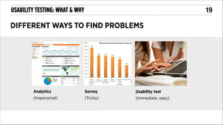 !19

USABILITY TESTING: WHAT & WHY

DIFFERENT WAYS TO FIND PROBLEMS

Analytics
(Impersonal)

Survey
(Tricky)

Usability test
(Immediate, easy)

 