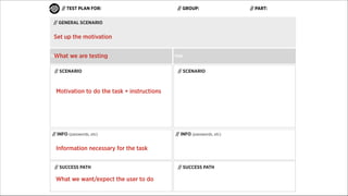 // TEST PLAN FOR:

// GROUP:

// GENERAL SCENARIO

// PART:

!

Set up the motivation
What we are testing

TASK

TASK

// SCENARIO

// SCENARIO

Motivation to do the !
task + instructions

// INFO (passwords, etc)

!

!

// INFO (passwords, etc)

!

Information necessary for the task
// SUCCESS PATH

!

What we want/expect the user to do

// SUCCESS PATH

!

 